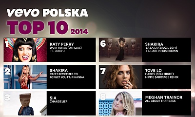 Podsumowujemy: Najpopularniejsze teledyski roku 2014