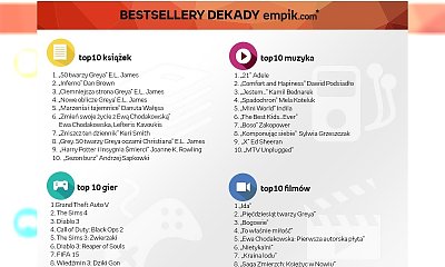 Dekada kultury z empik.com – rynek dóbr kulturalnych w Polsce