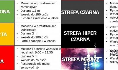 Koronawirus: Rząd wprowadził nowe obostrzenia. Internauci tworzą MEMY
