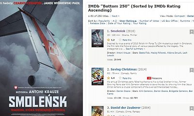 "Smoleńsk" uznany za najgorszy film na świecie przez IMDb. Zgadzasz się z tą oceną?
