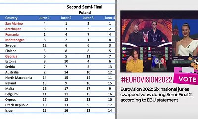 Oto, jak polskie jury na Eurowizji fałszowało głosowanie! Komisja pokazała dowody!