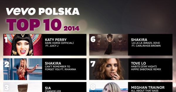 Podsumowujemy: Najpopularniejsze teledyski roku 2014