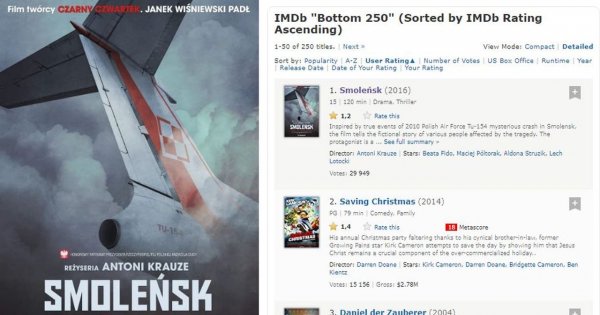 "Smoleńsk" uznany za najgorszy film na świecie przez IMDb. Zgadzasz się z tą oceną?