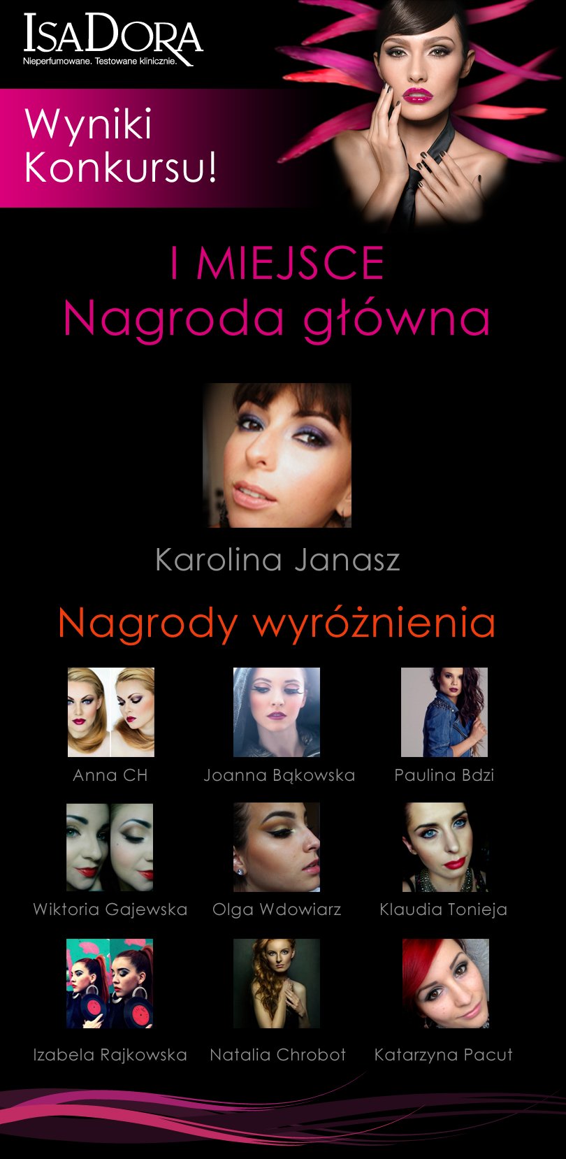 Isadora-konkurs-wyniki
