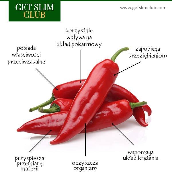 Papryka Cayenne