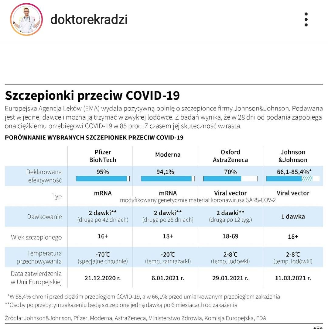 szczepionka przeciwko Covid-19