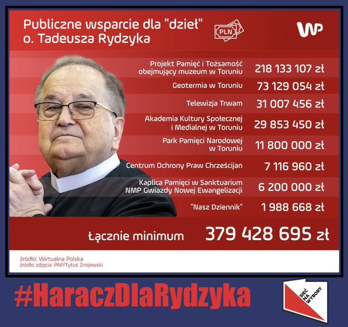 Infografika o wydatkach Rydzyka