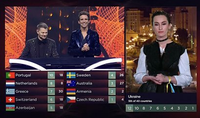 Z kolei Ukraińscy jurorzy dali Polsce 0 punktów. Na szczęście widzowie byli zdecydowanie bardziej hojni!