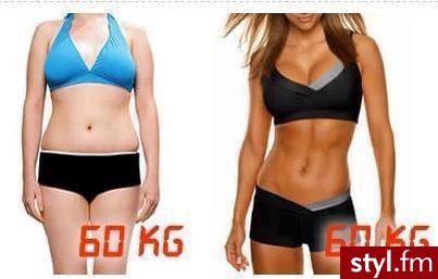 Sport i fitness