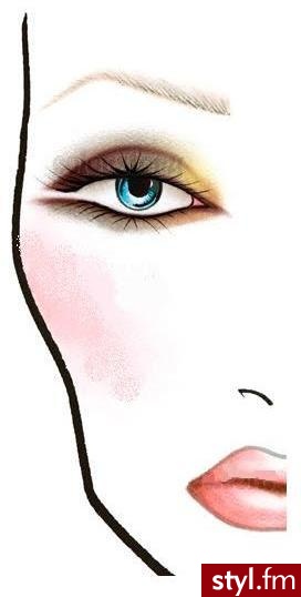 MAC Face Charts - Makijaże