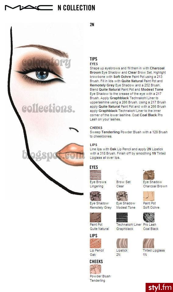 MAC Face Charts - Makijaże