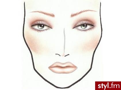 MAC Face Charts - Makijaże