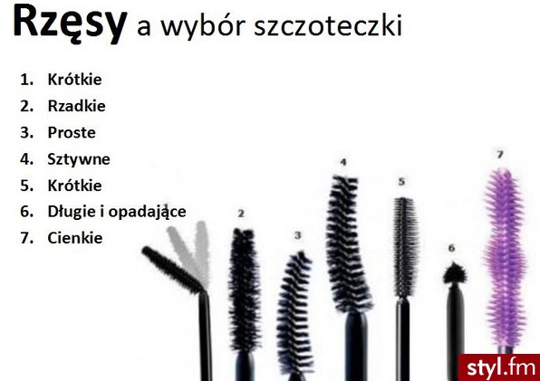 Porady - zrób to sam