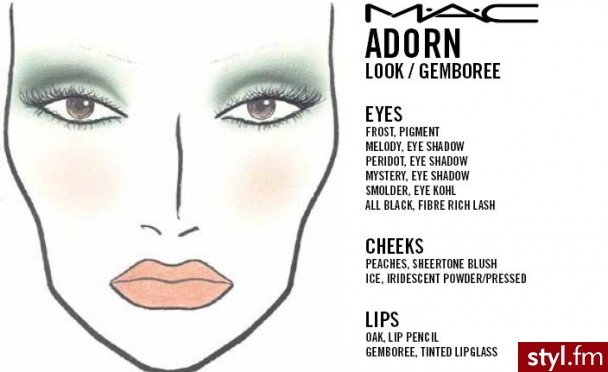 MAC Face Charts - Paznokcie
