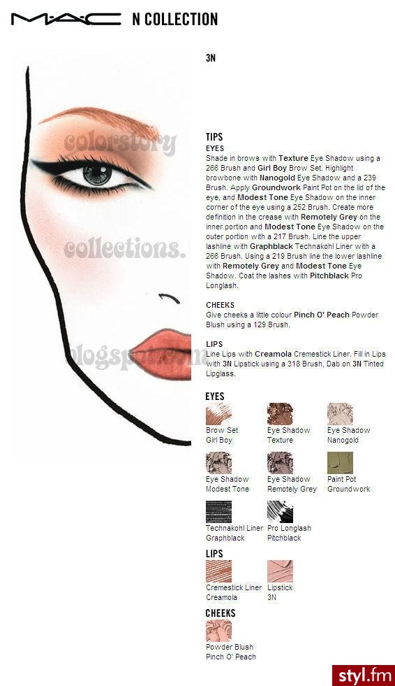 MAC Face Charts - Makijaże