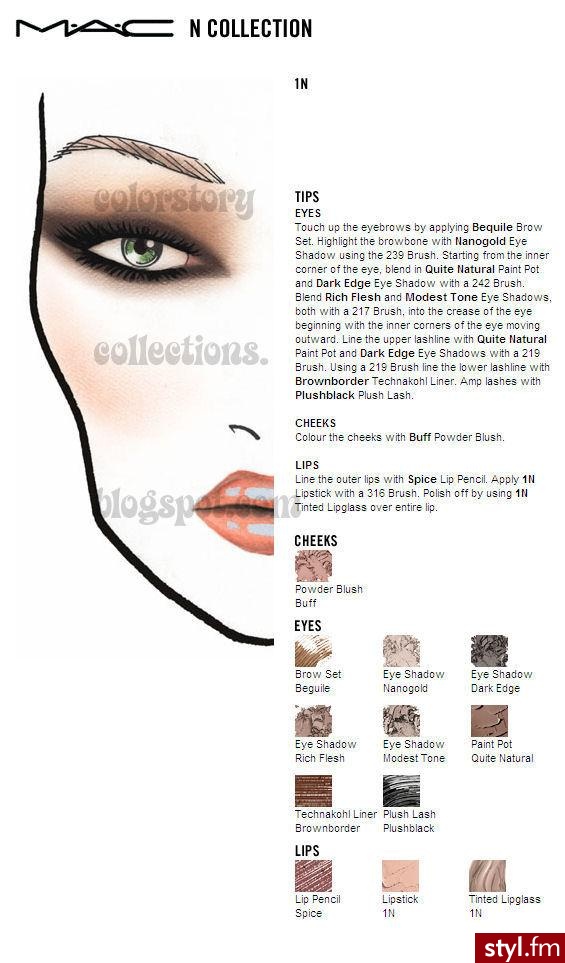 MAC Face Charts - Makijaże