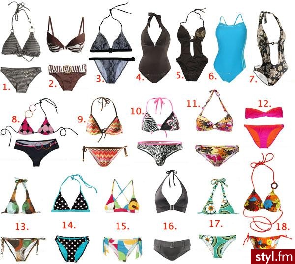 Na plażę Bielizna Moda