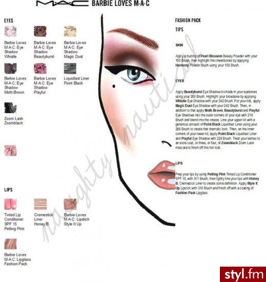 MAC Face Charts - Makijaże